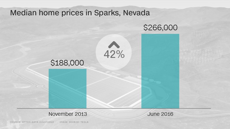 tesla home prices